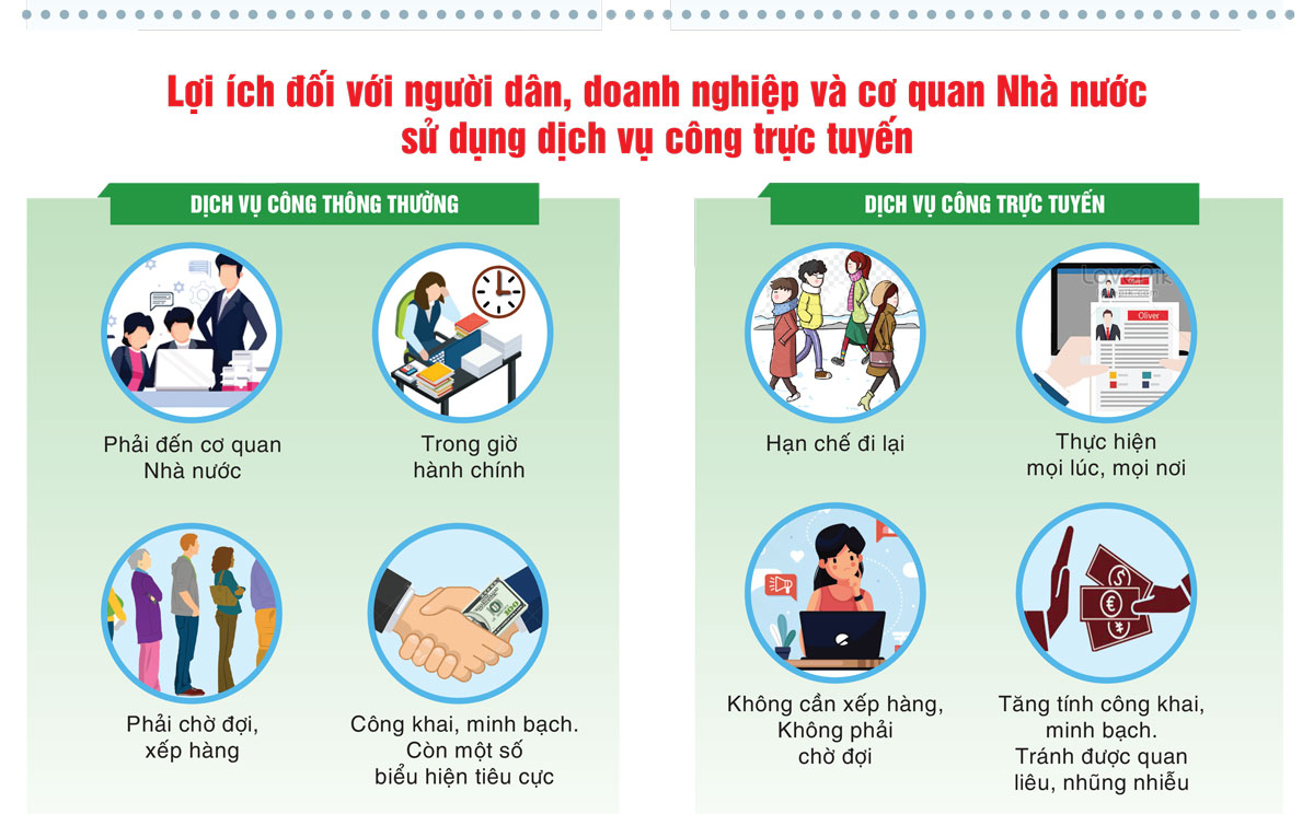Đổi mới trong thực hiện thủ tục hành chính cung cấp dịch vụ công phục vụ người dân, doanh nghiệp
